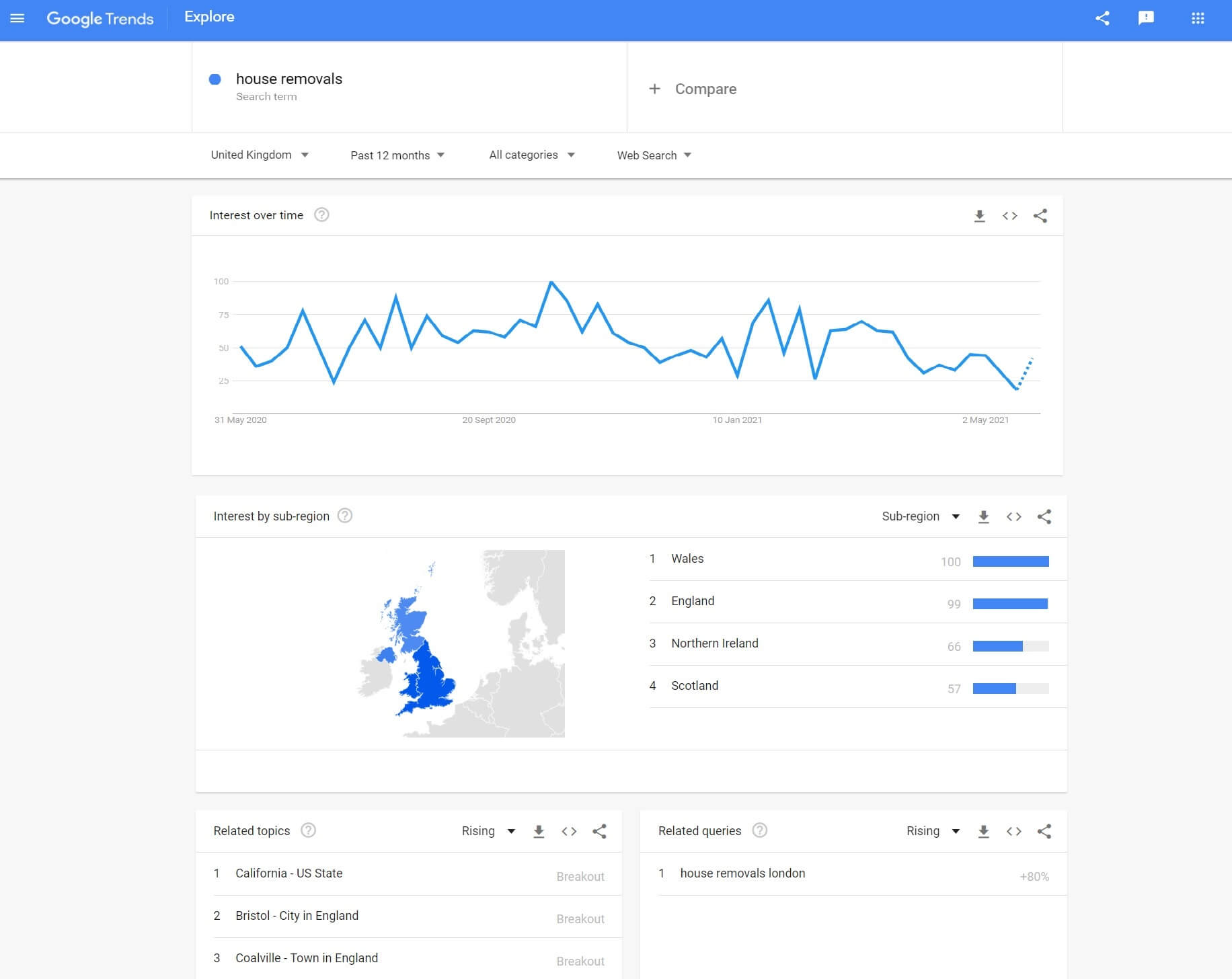 Google Trends Overview screen